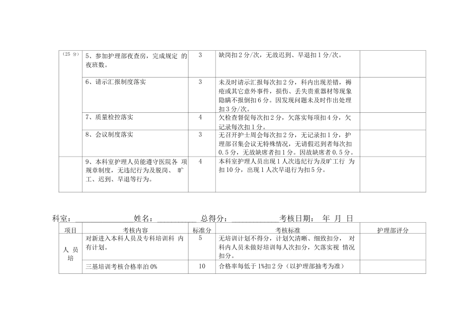 医院各科室质量 考核标准表_第12页