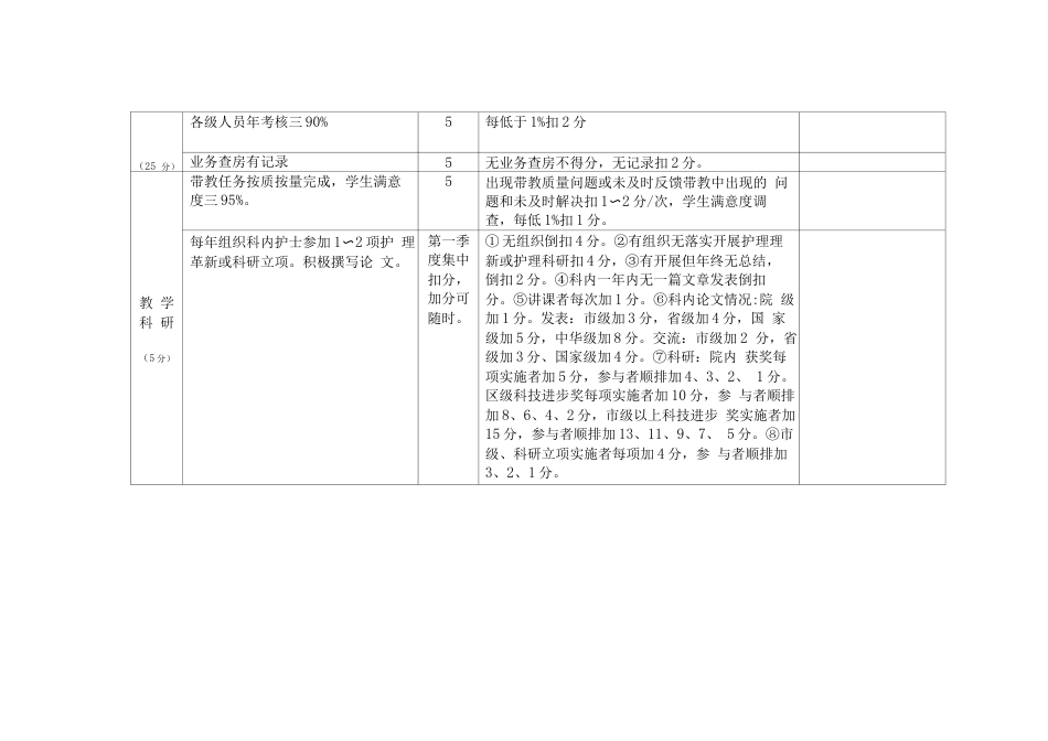 医院各科室质量 考核标准表_第13页