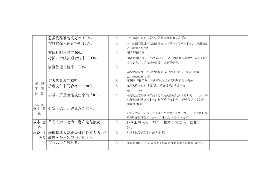 医院各科室质量 考核标准表_第15页