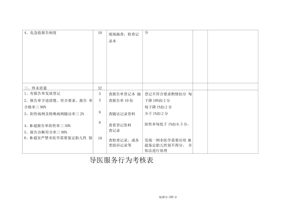 医院各科室质量 考核标准表_第3页