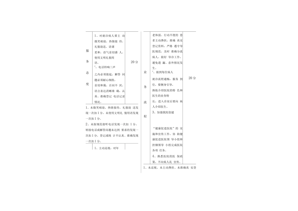 医院各科室质量 考核标准表_第5页
