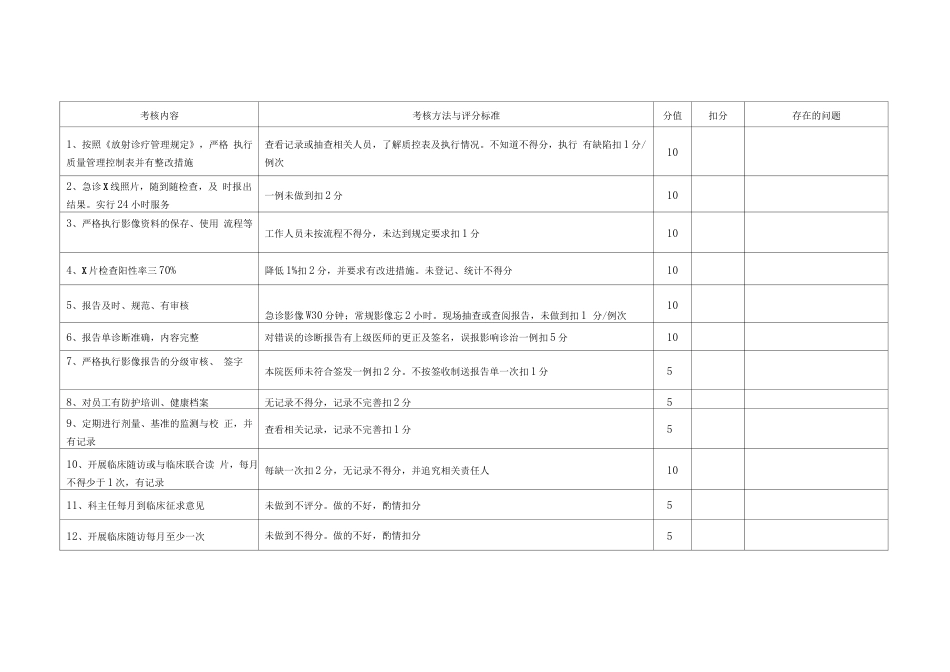 医院各科室质量 考核标准表_第8页
