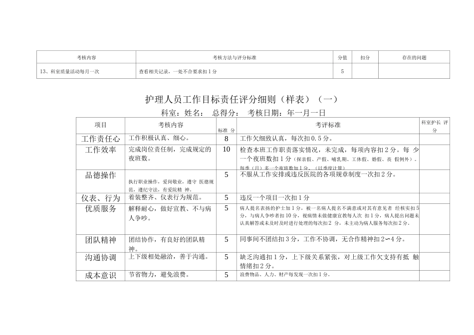 医院各科室质量 考核标准表_第9页