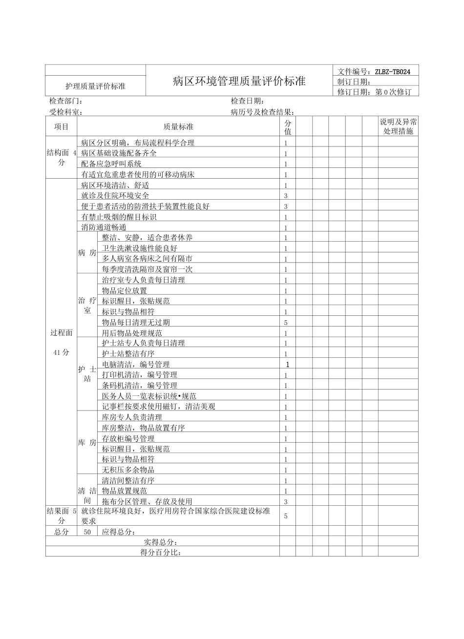 护理质控 评价标准_第13页