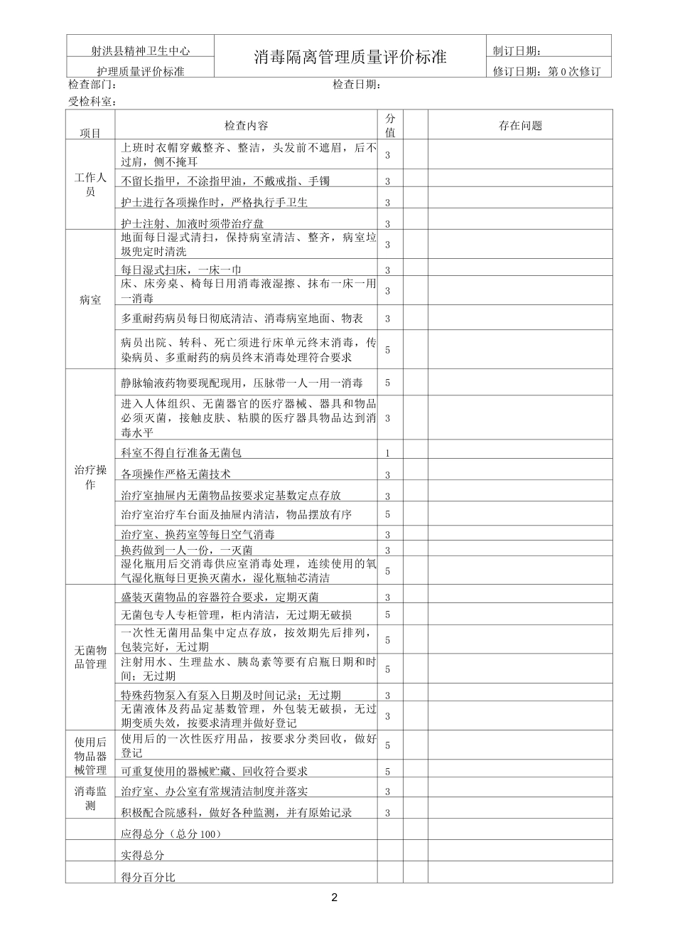 护理质控 评价标准_第2页