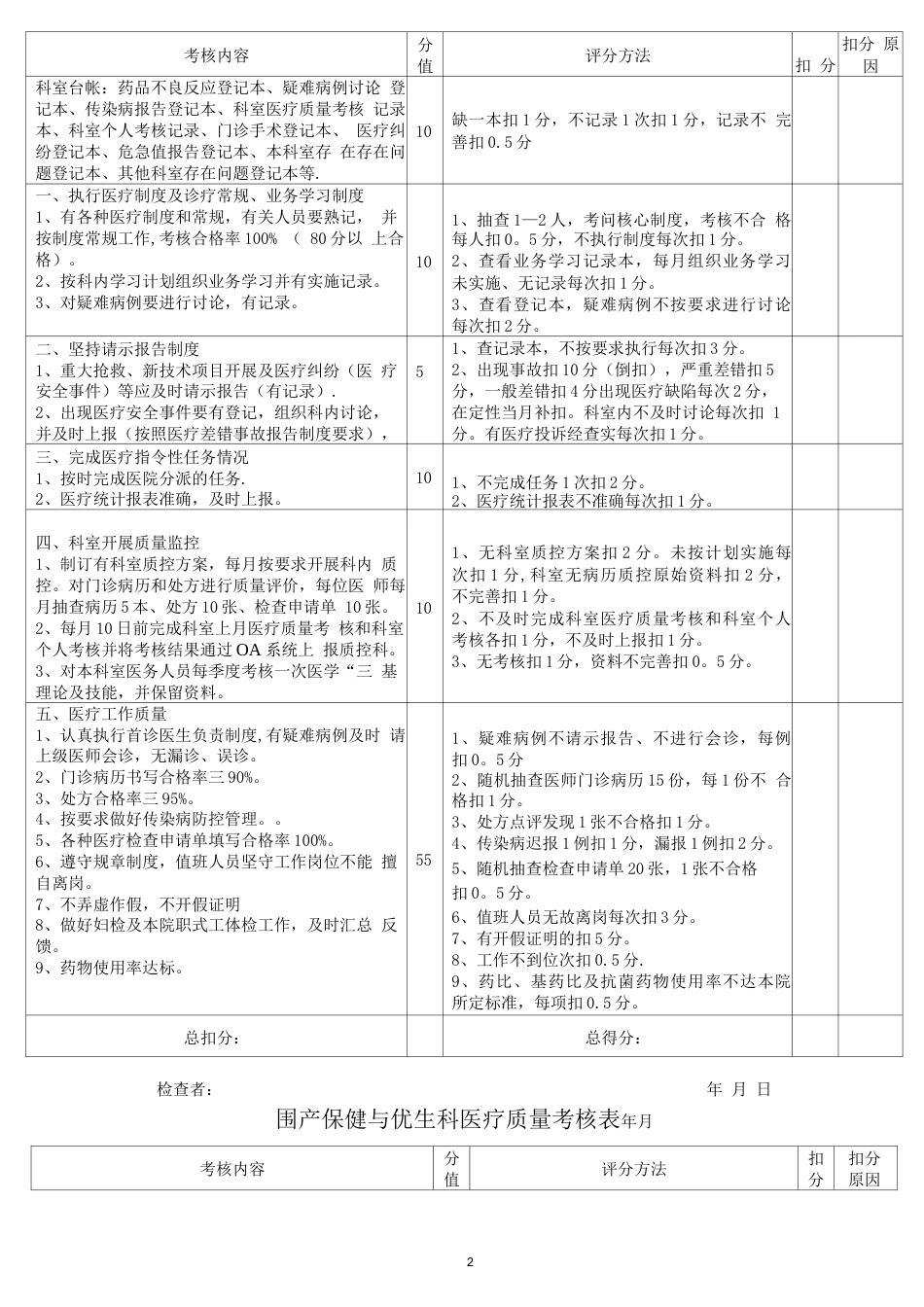 门诊医疗质量 检查评分表_第2页