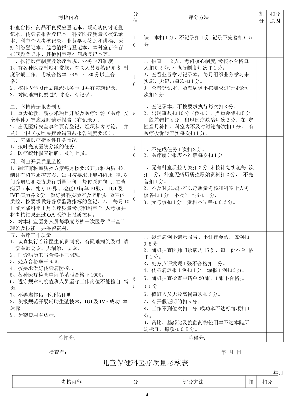 门诊医疗质量 检查评分表_第4页