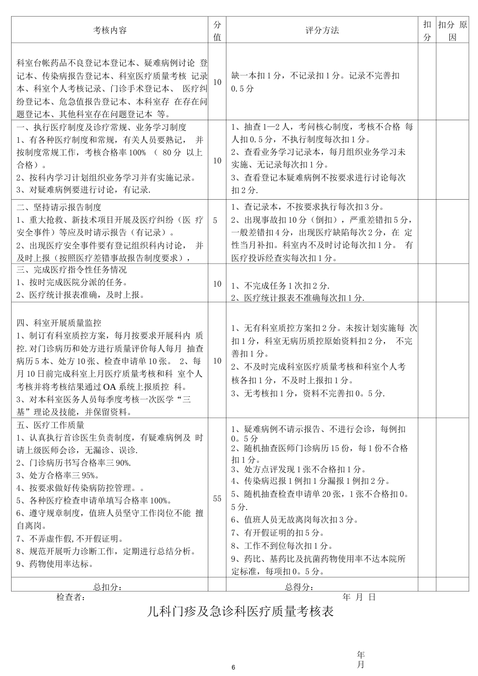 门诊医疗质量 检查评分表_第6页