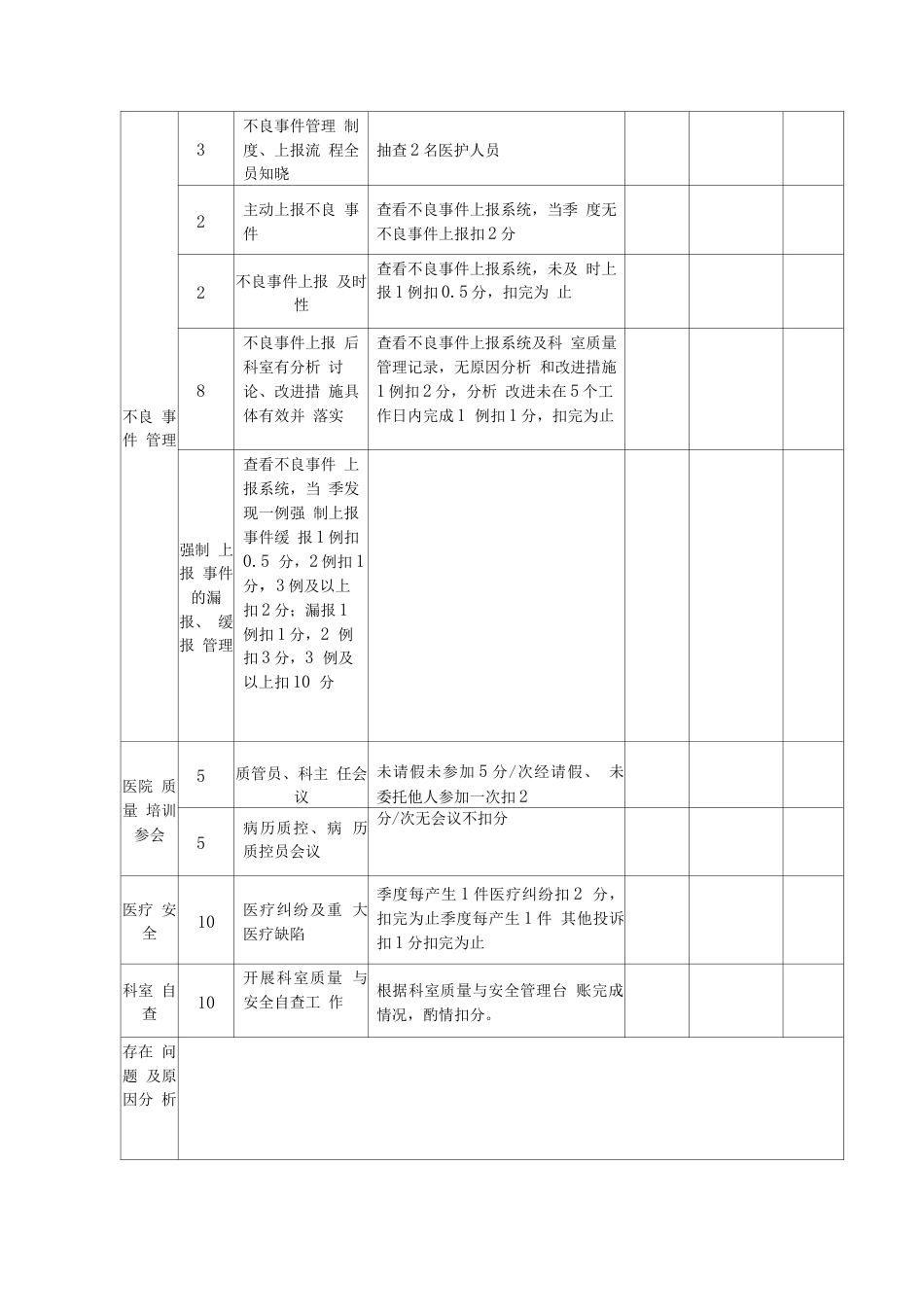 医院医疗质量 考核评分表(科室质量管理)_第2页