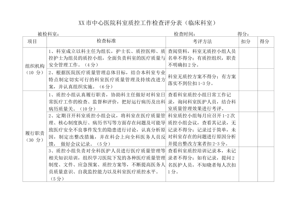 质控科检查 评分表(临床科室)_第1页