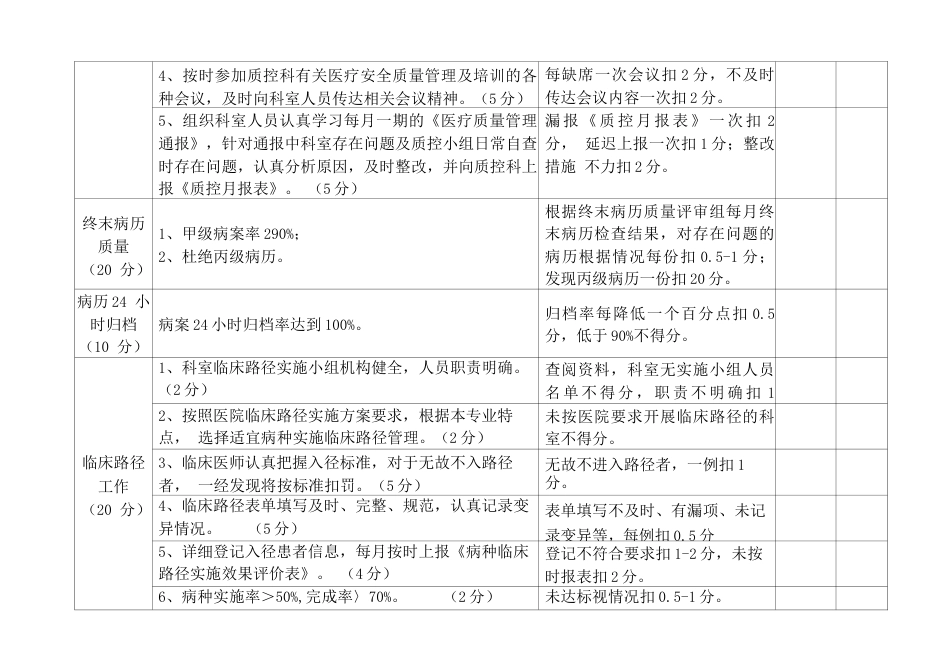 质控科检查 评分表(临床科室)_第2页