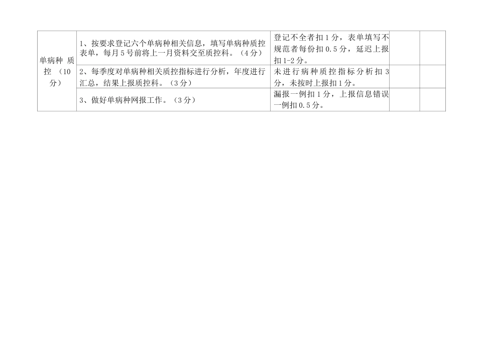 质控科检查 评分表(临床科室)_第3页