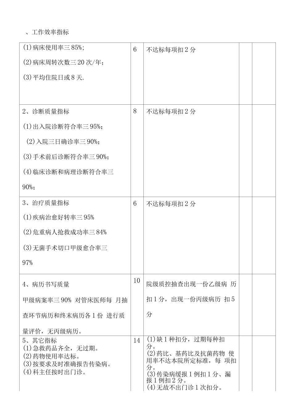 住院医疗质量 检查评分表_第14页