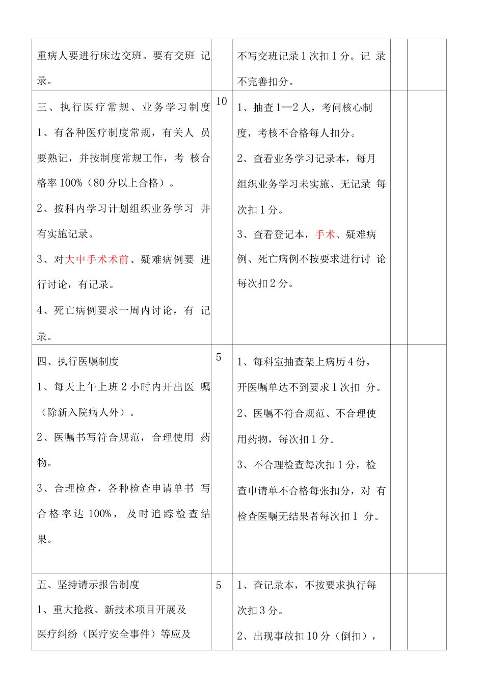 住院医疗质量 检查评分表_第2页