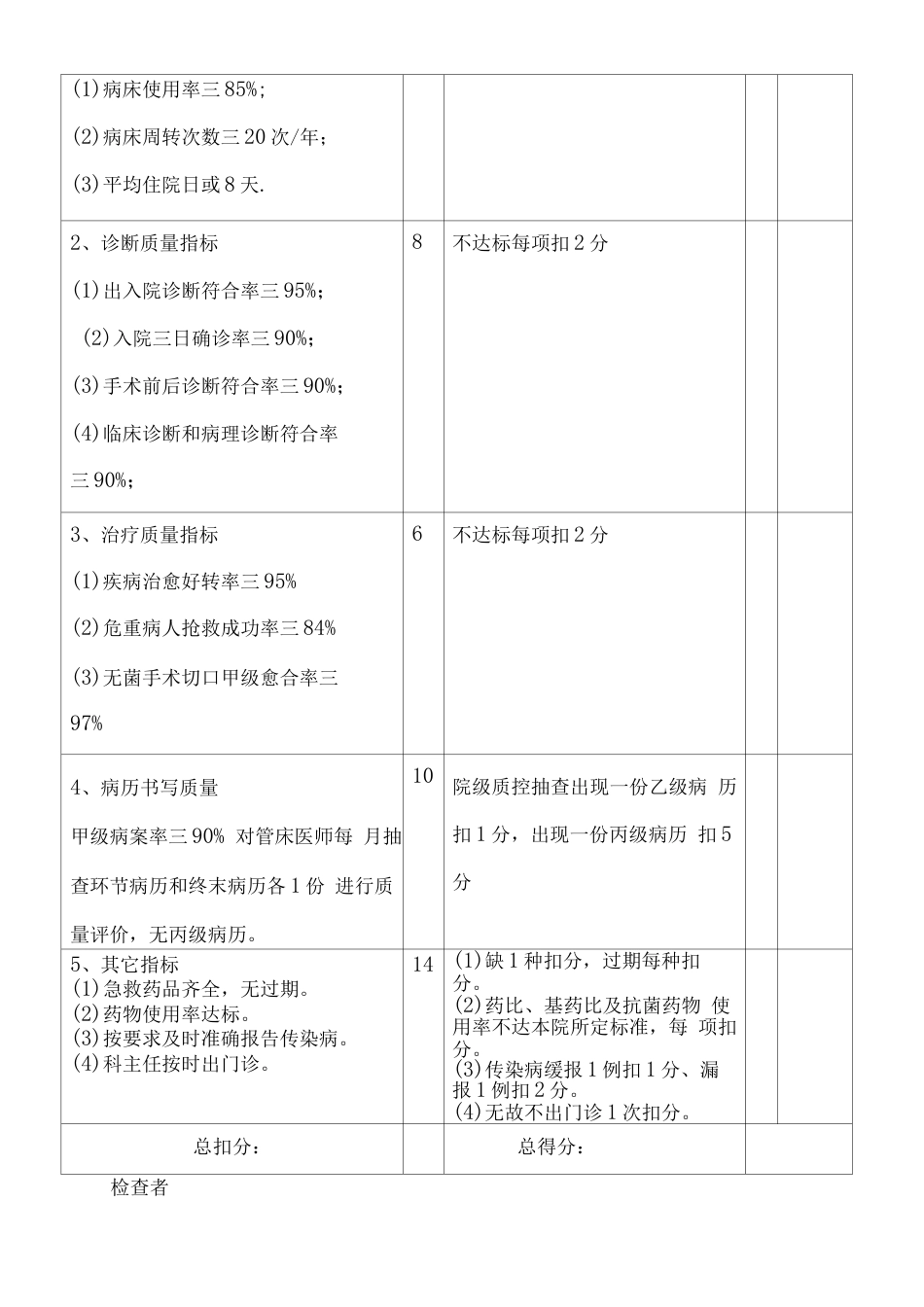 住院医疗质量 检查评分表_第4页