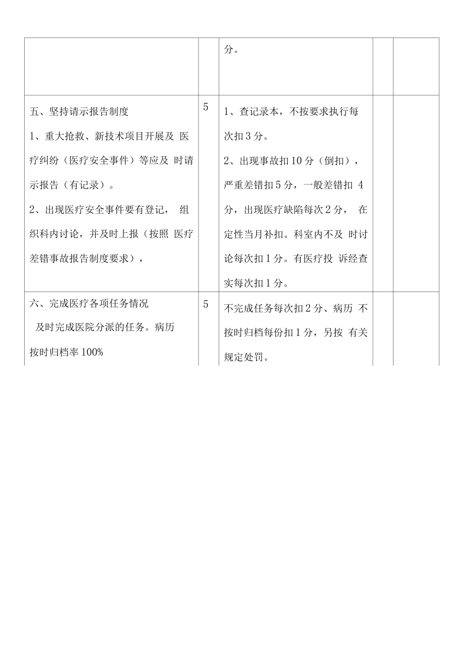 住院医疗质量 检查评分表_第7页