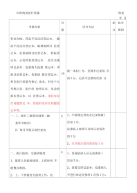 住院医疗质量 检查评分表