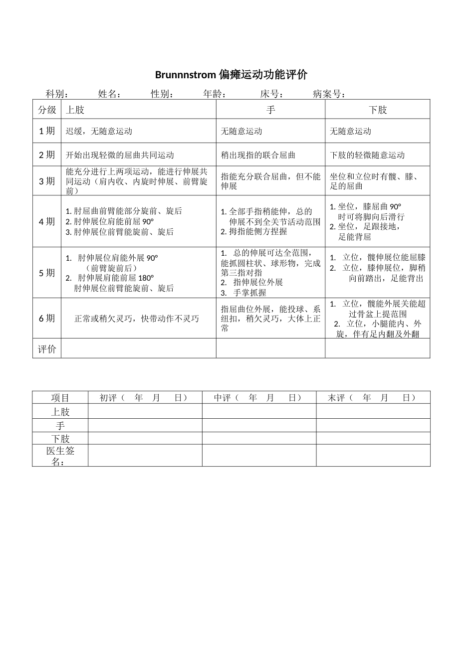 Brunnstrom偏瘫运动功能评价量表_第1页
