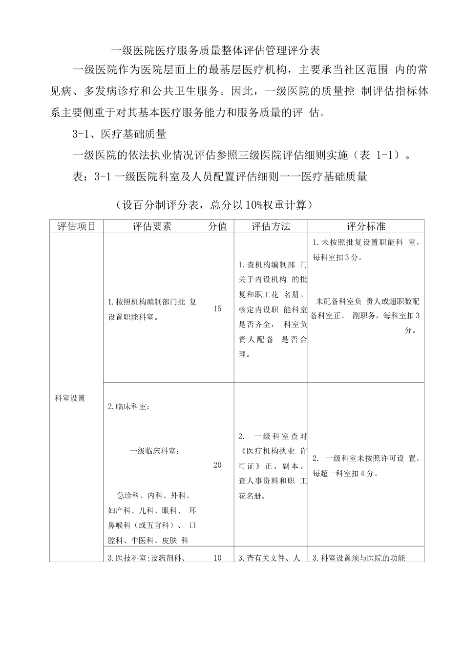 一级医院医疗服务质量整体评估 管理评分表_第1页