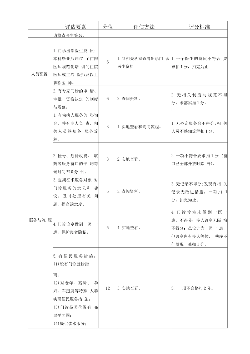 一级医院医疗服务质量整体评估 管理评分表_第11页