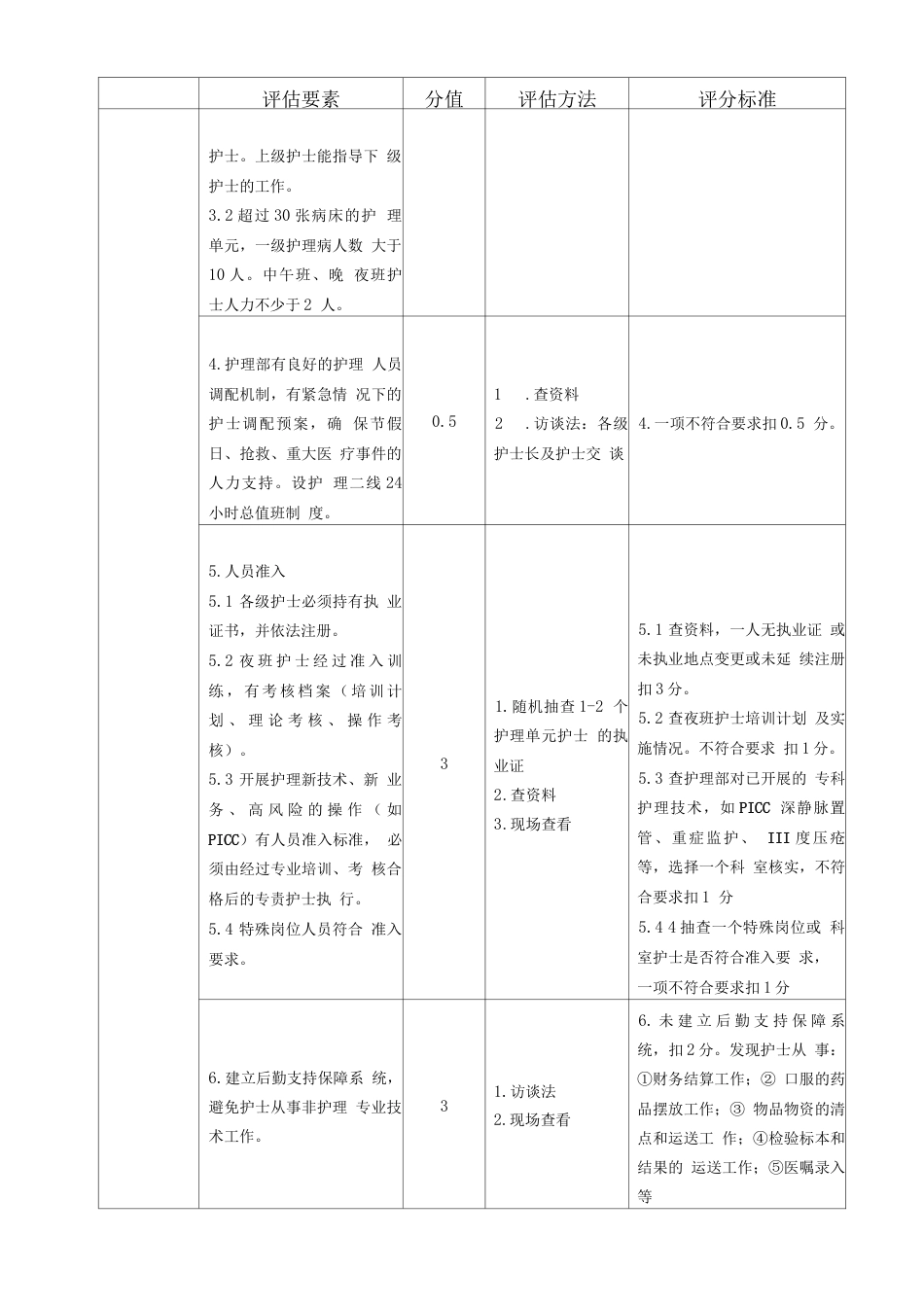 一级医院医疗服务质量整体评估 管理评分表_第14页