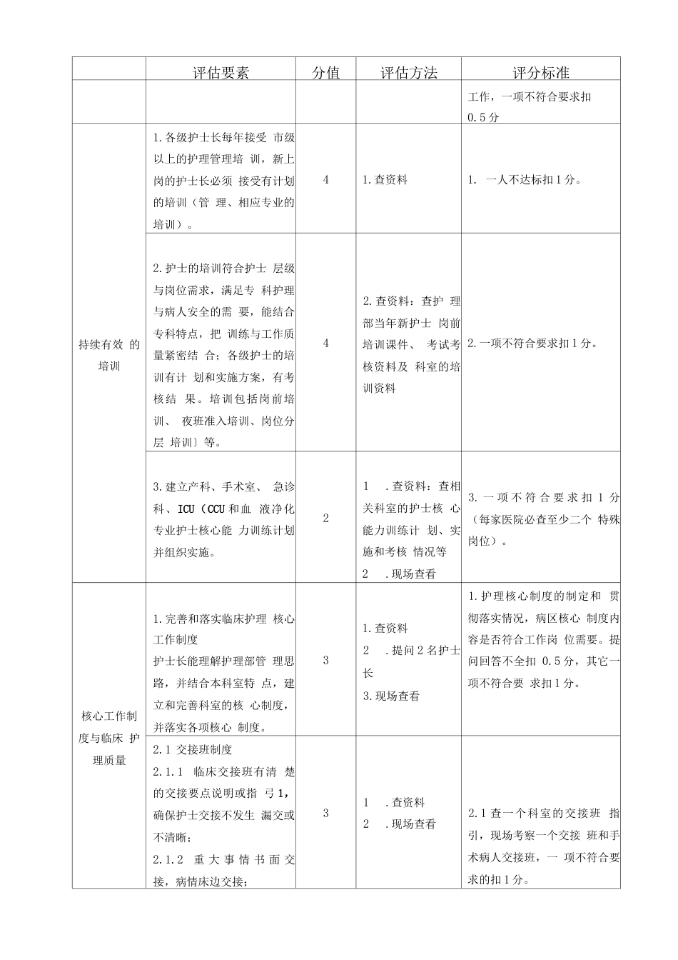 一级医院医疗服务质量整体评估 管理评分表_第15页