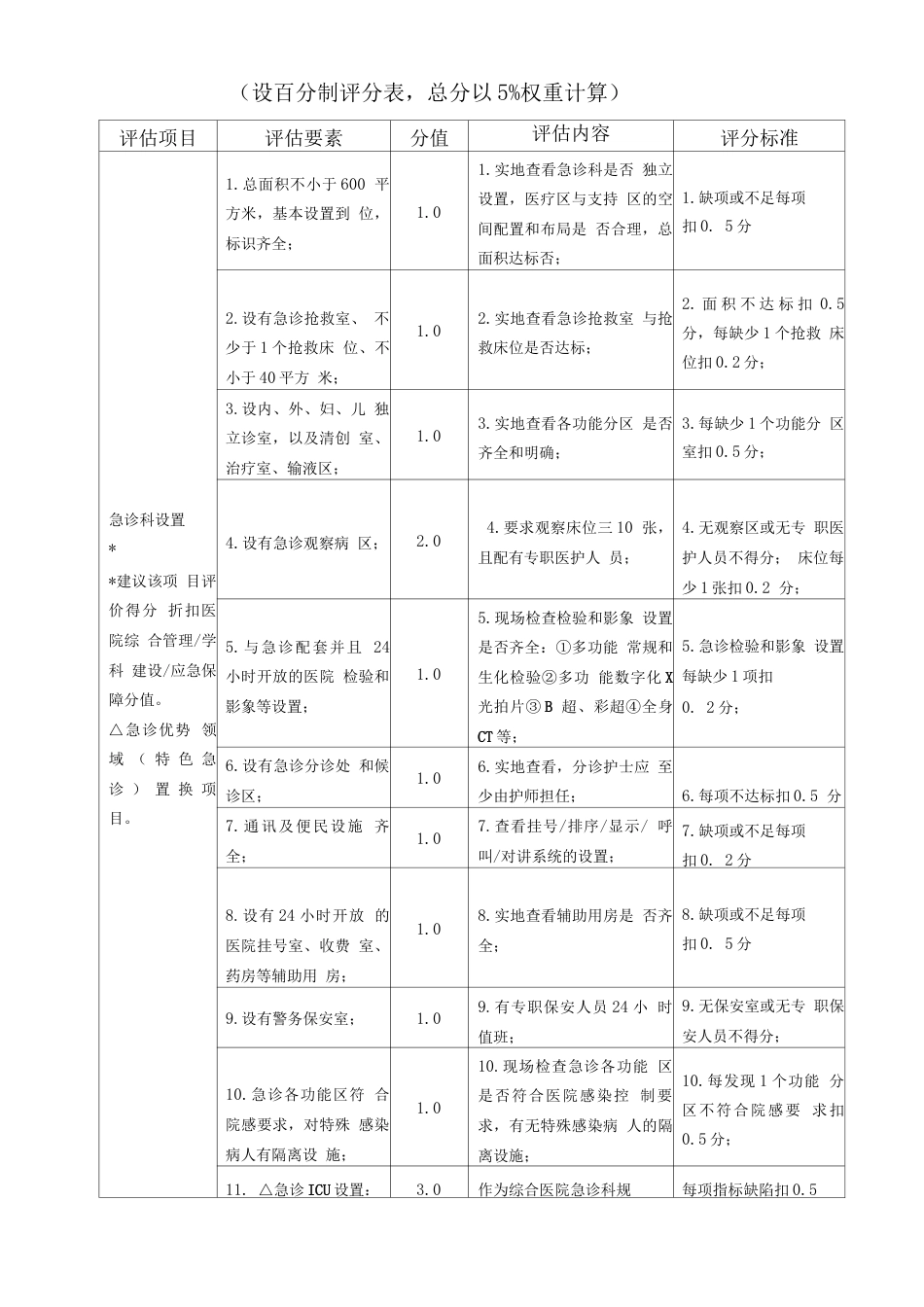 一级医院医疗服务质量整体评估 管理评分表_第3页