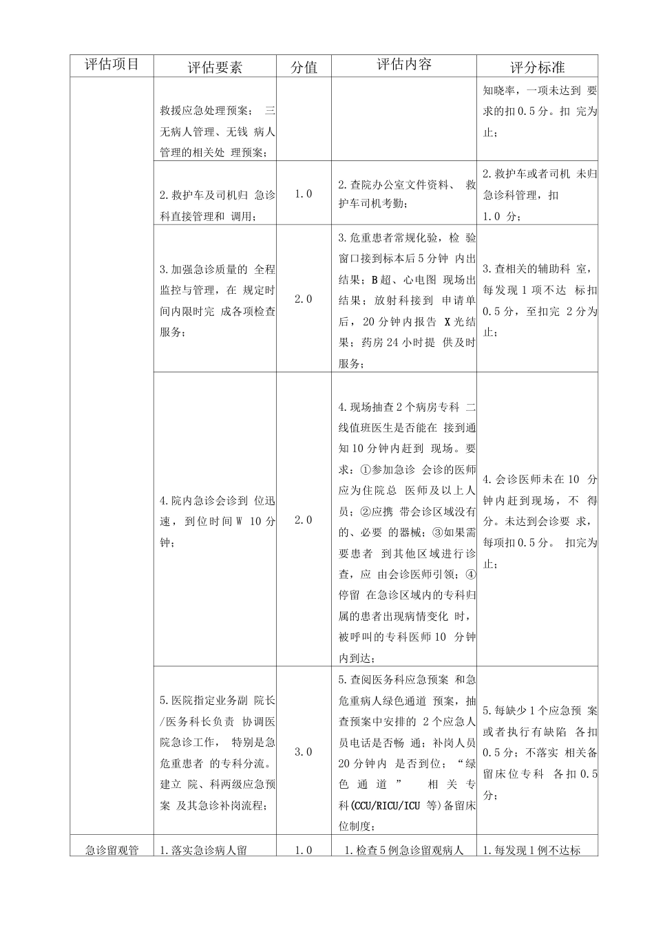 一级医院医疗服务质量整体评估 管理评分表_第7页