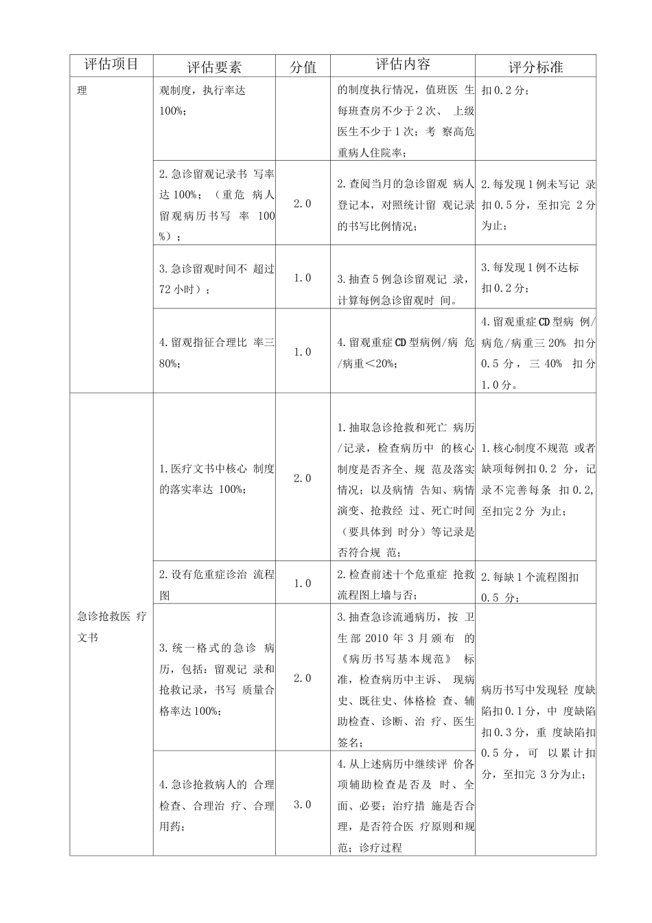 一级医院医疗服务质量整体评估 管理评分表_第8页