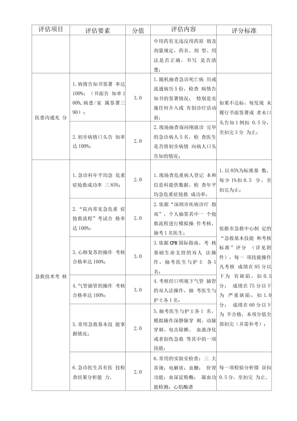 一级医院医疗服务质量整体评估 管理评分表_第9页