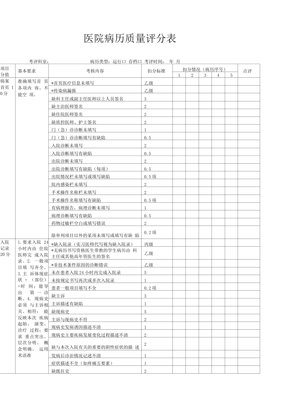 医院病历 质量评分表_第1页