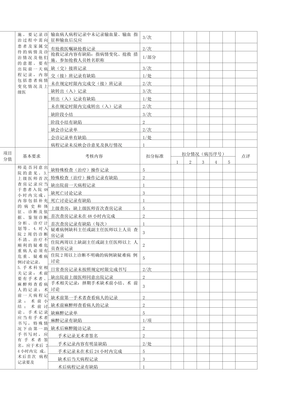 医院病历 质量评分表_第3页