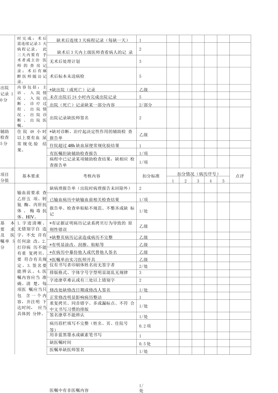医院病历 质量评分表_第4页