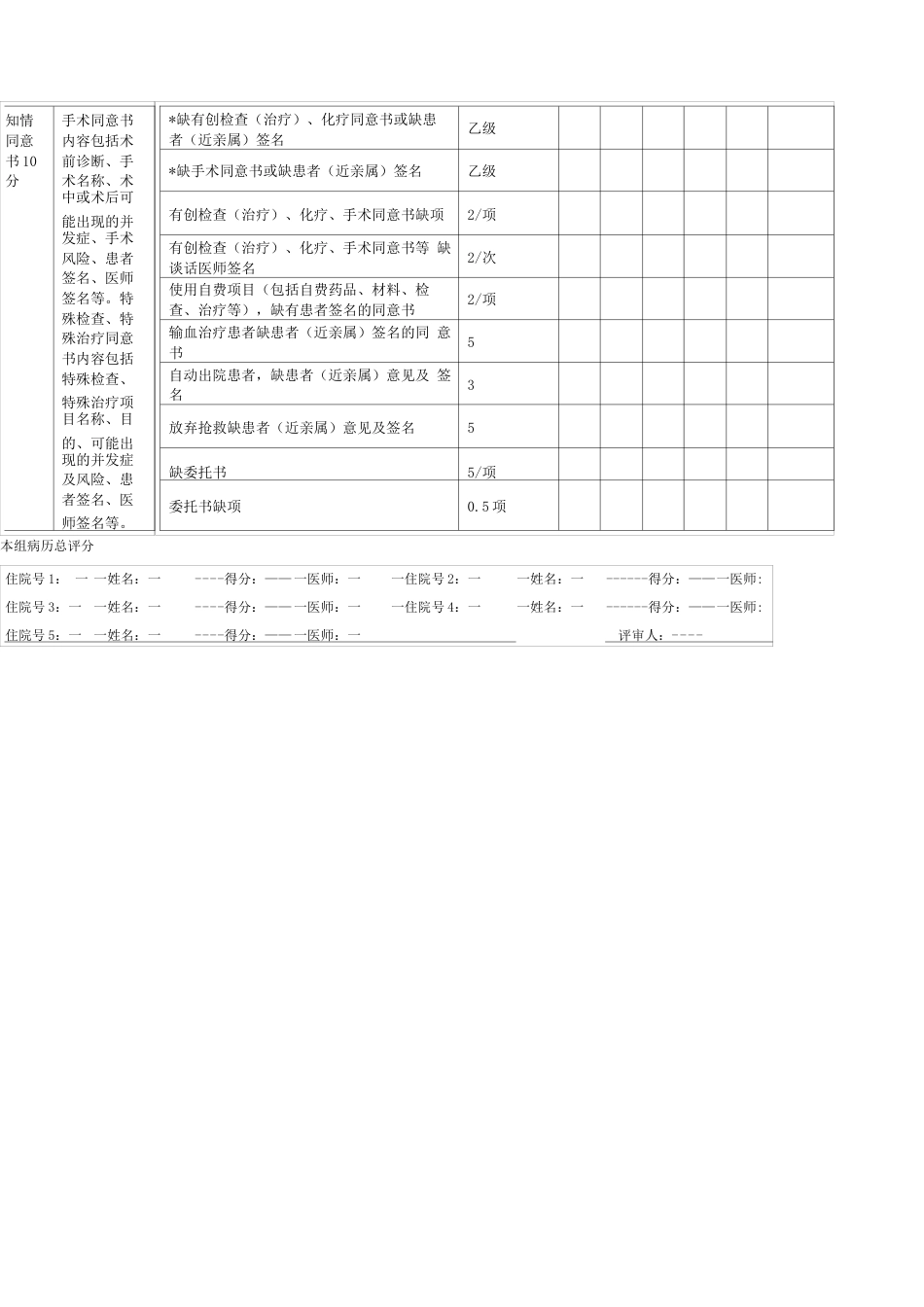 医院病历 质量评分表_第5页