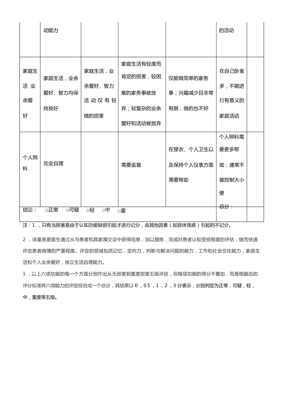 临床痴呆评定量表_第2页