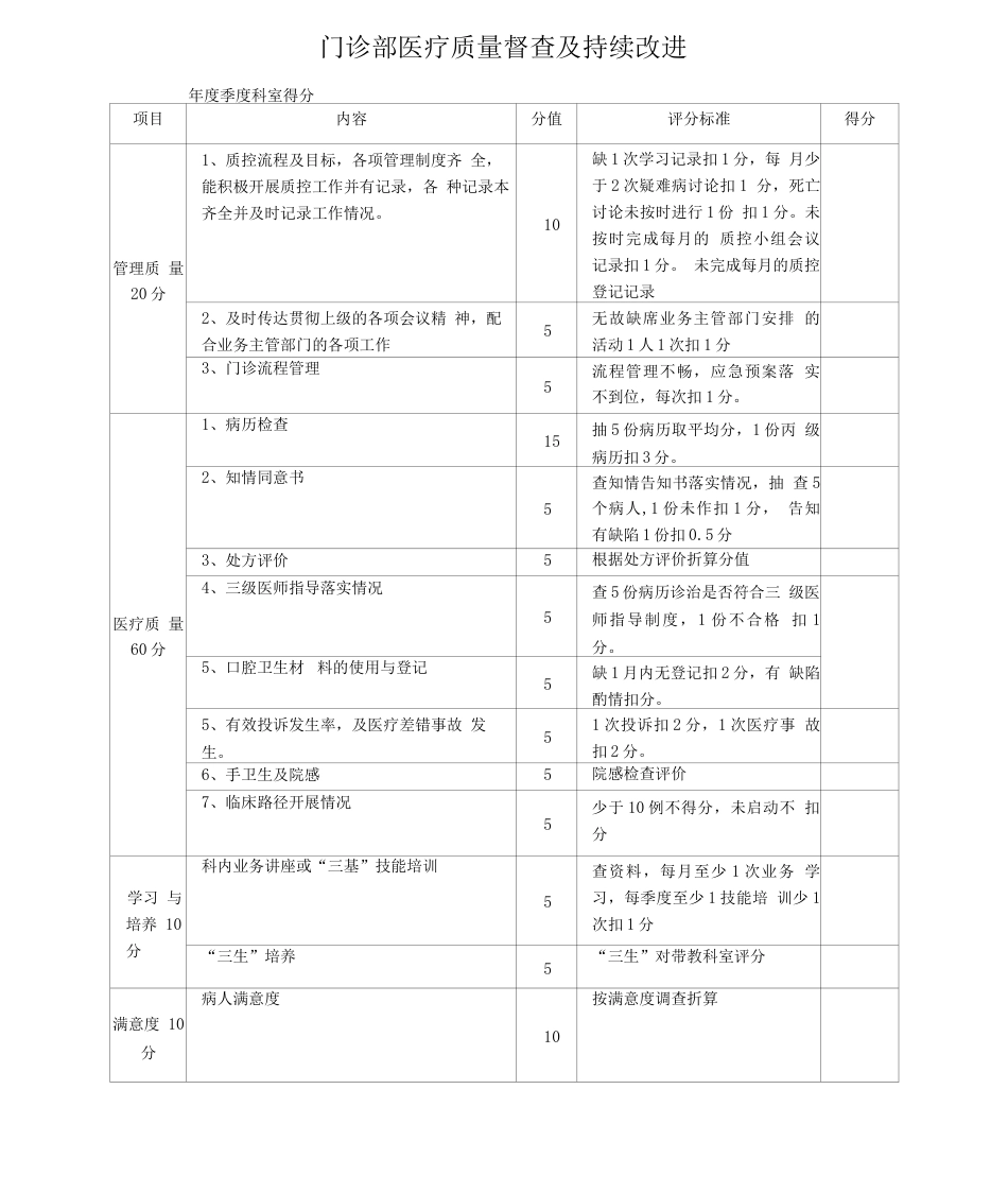 医疗质量督导 检查表_第2页