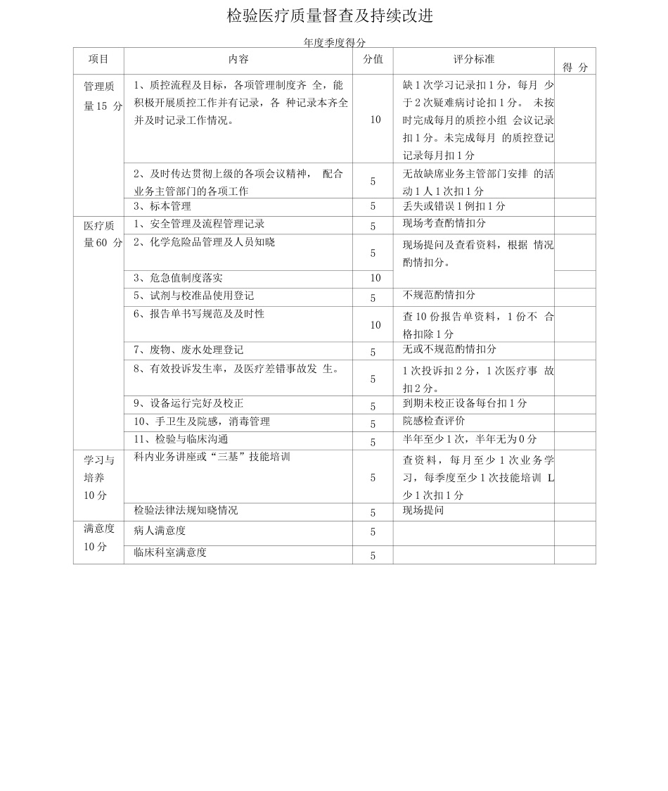 医疗质量督导 检查表_第6页