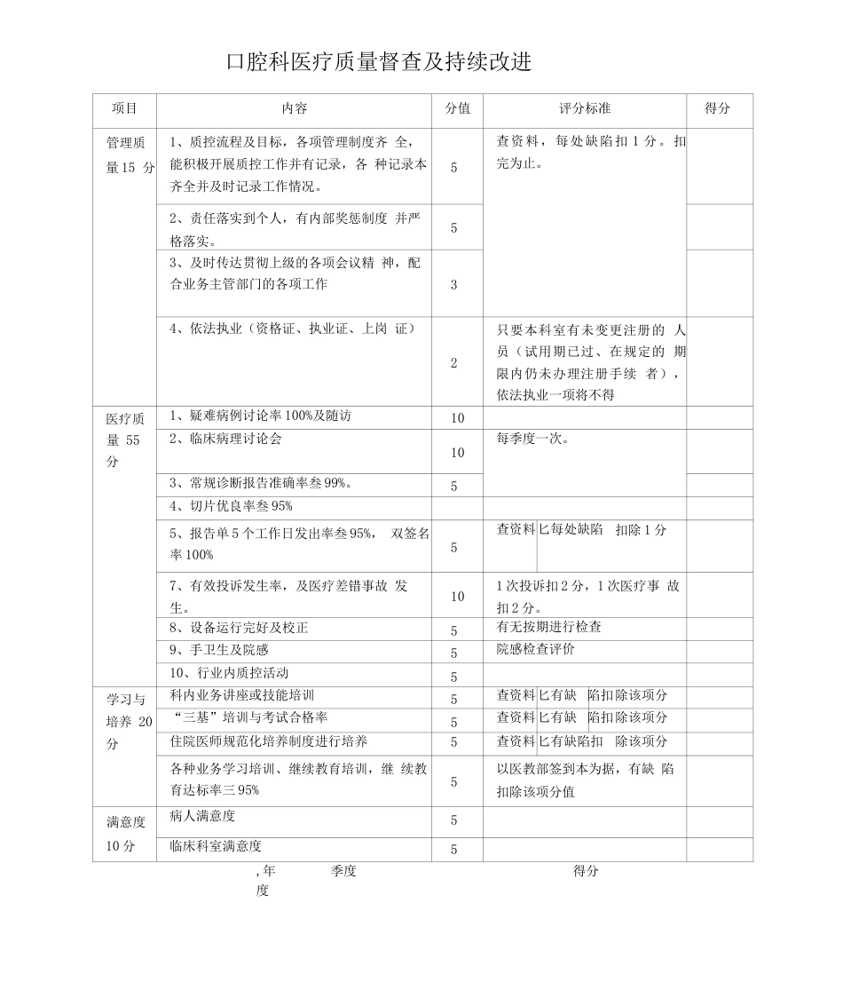 医疗质量督导 检查表_第7页