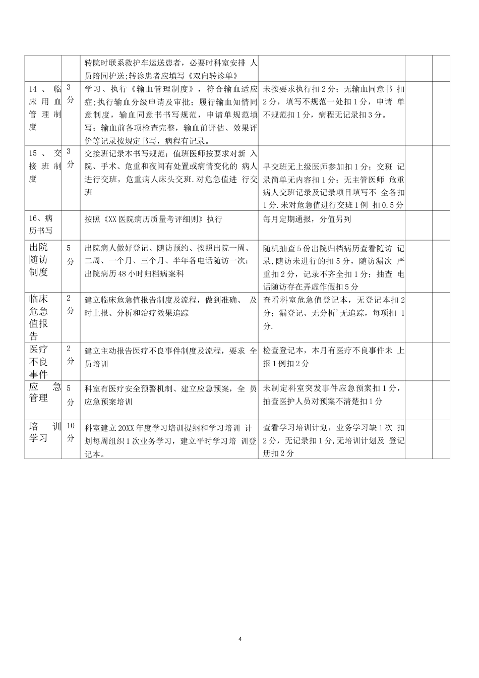 医疗质量考核内容 及评分标准_第4页