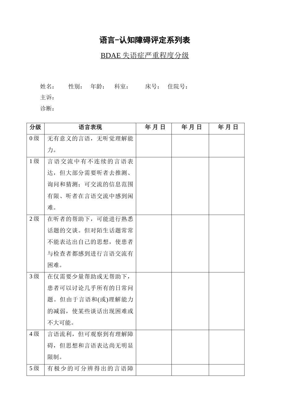 BDAE失语症严重程度分级_第1页