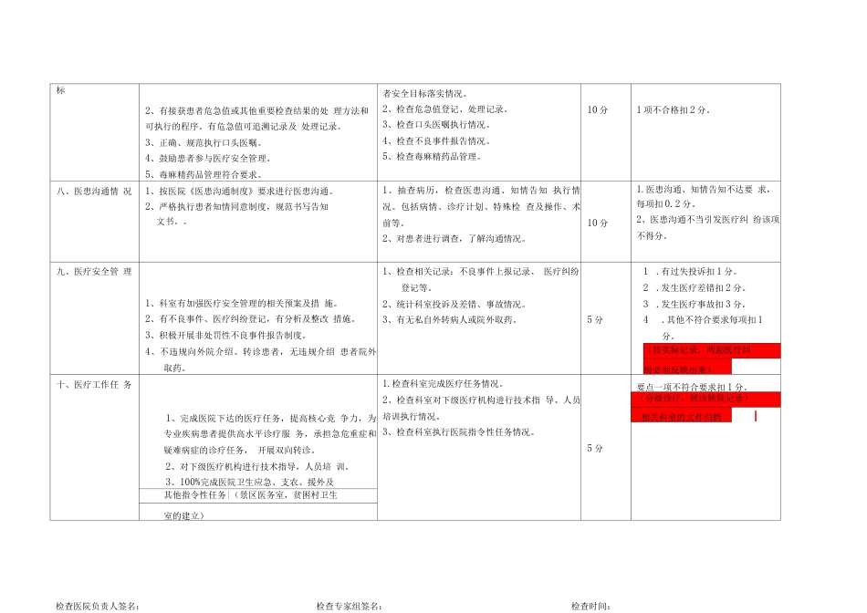 内科医疗质量控制中心 检查考核标准_第3页
