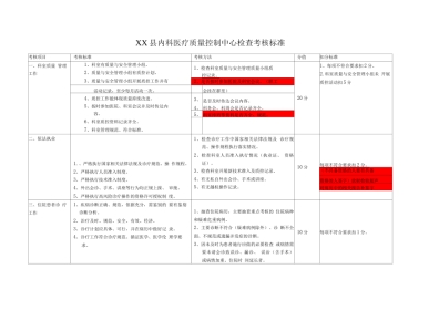 内科医疗质量控制中心 检查考核标准
