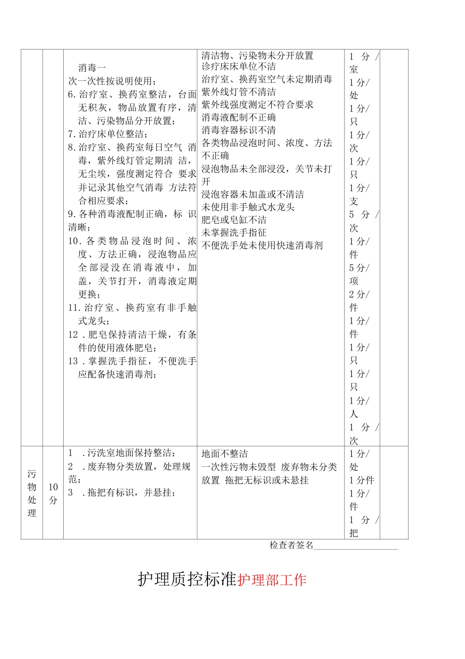 护理质控 检查表_第10页