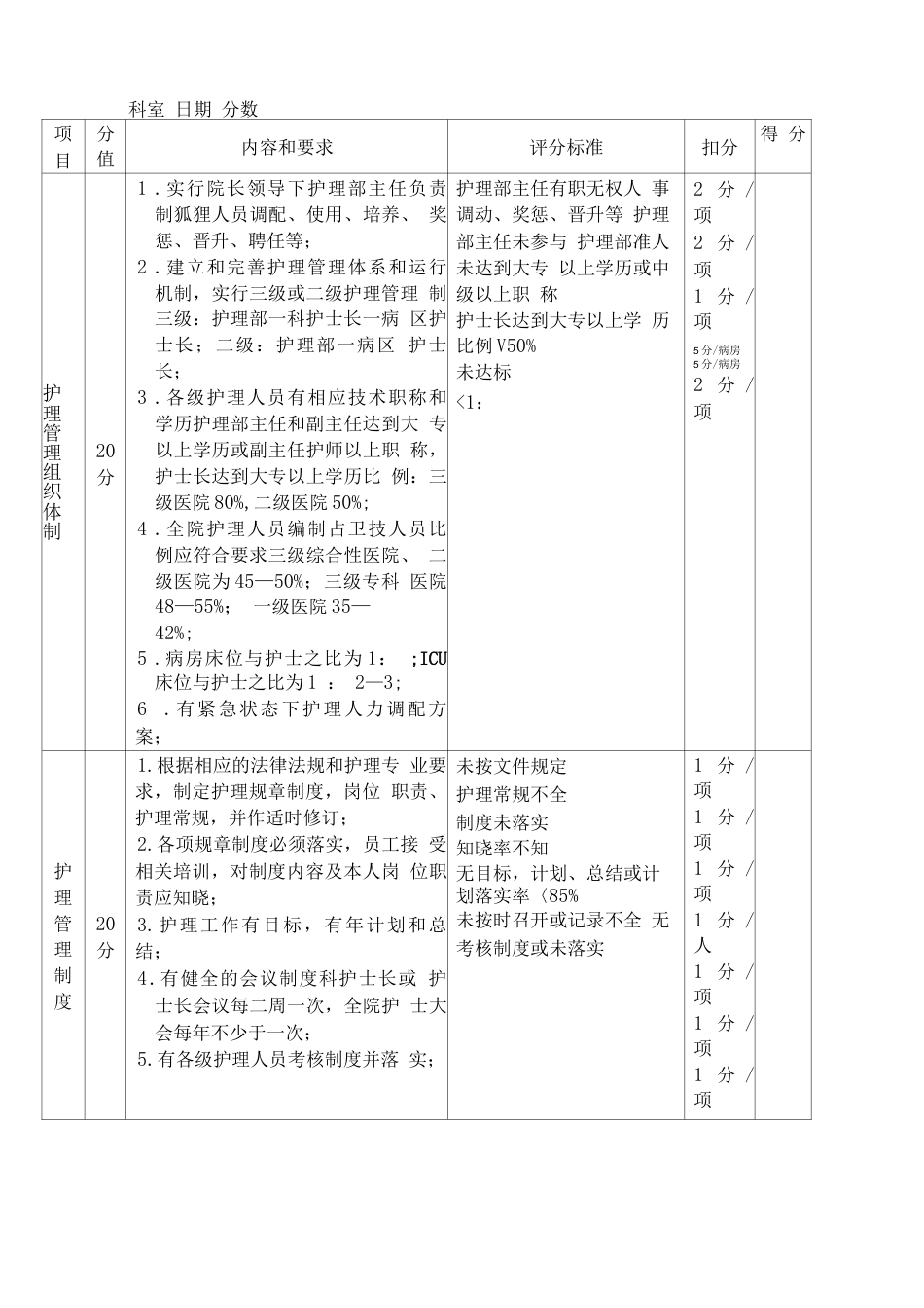 护理质控 检查表_第11页