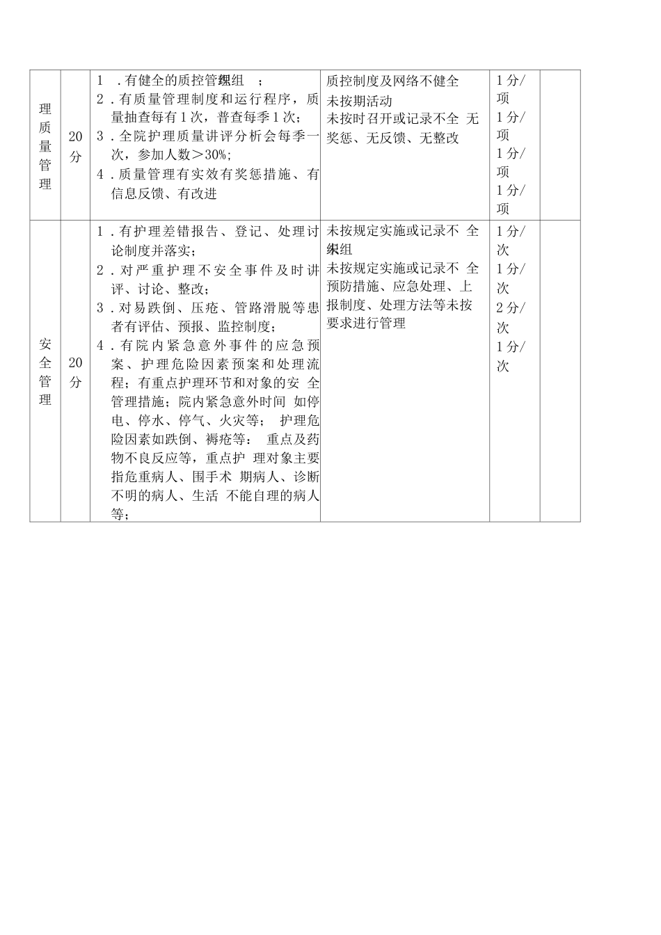 护理质控 检查表_第12页