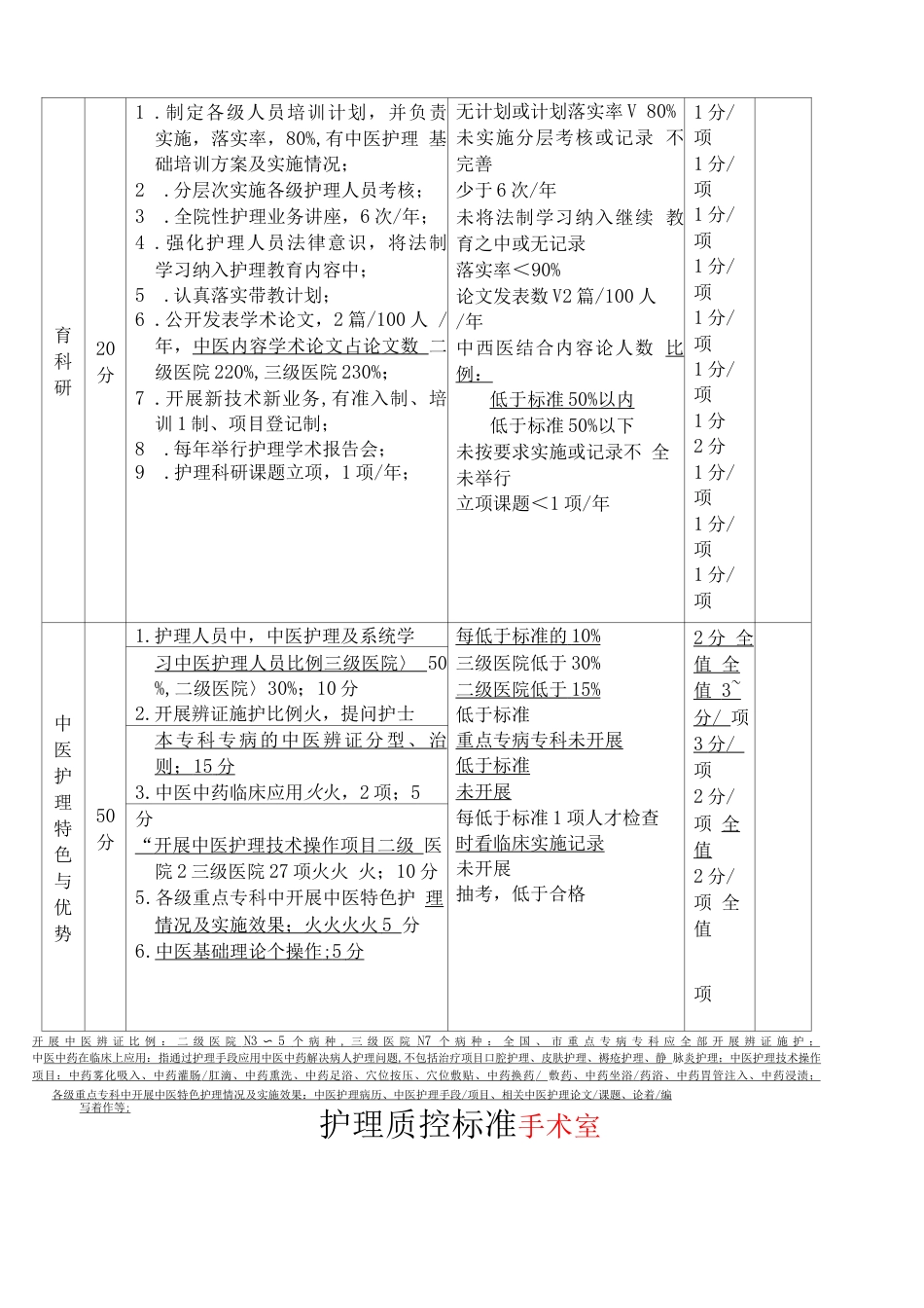 护理质控 检查表_第13页
