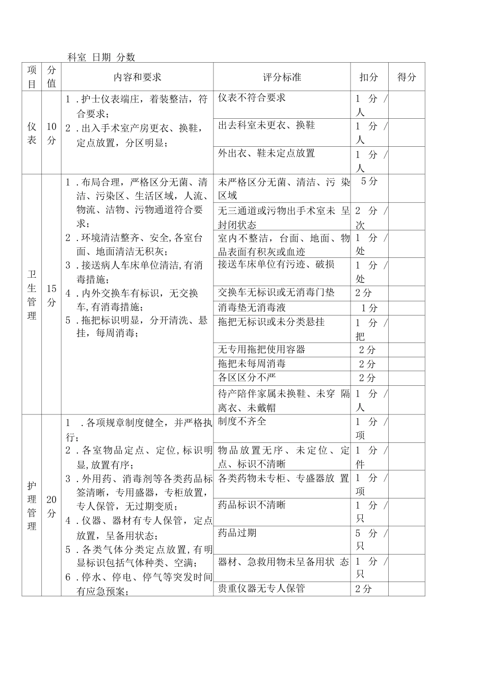 护理质控 检查表_第14页