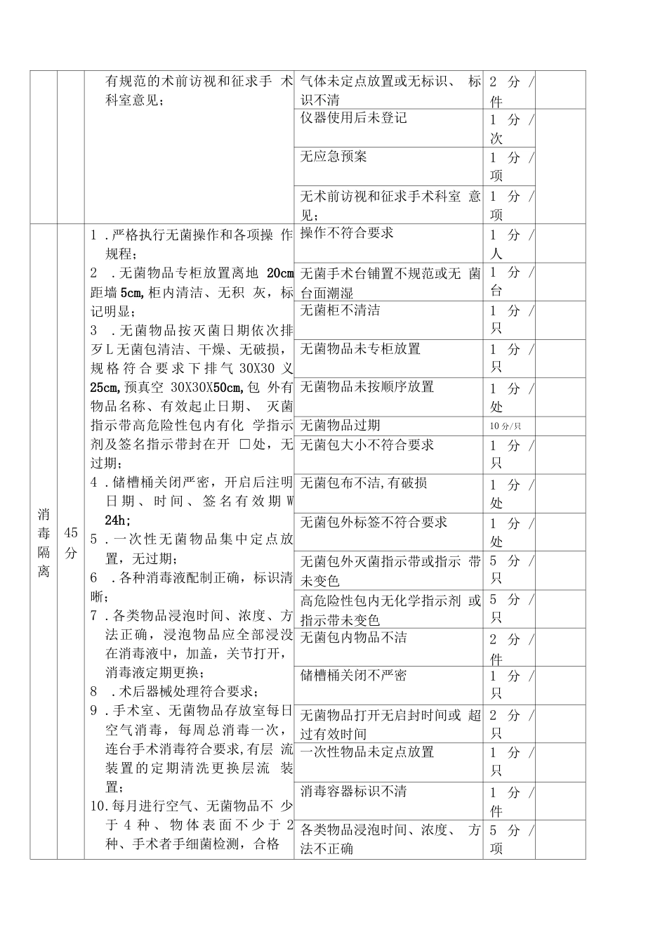 护理质控 检查表_第15页