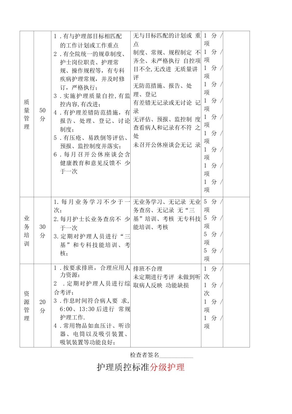 护理质控 检查表_第3页