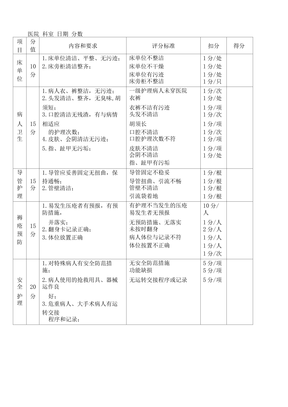 护理质控 检查表_第4页